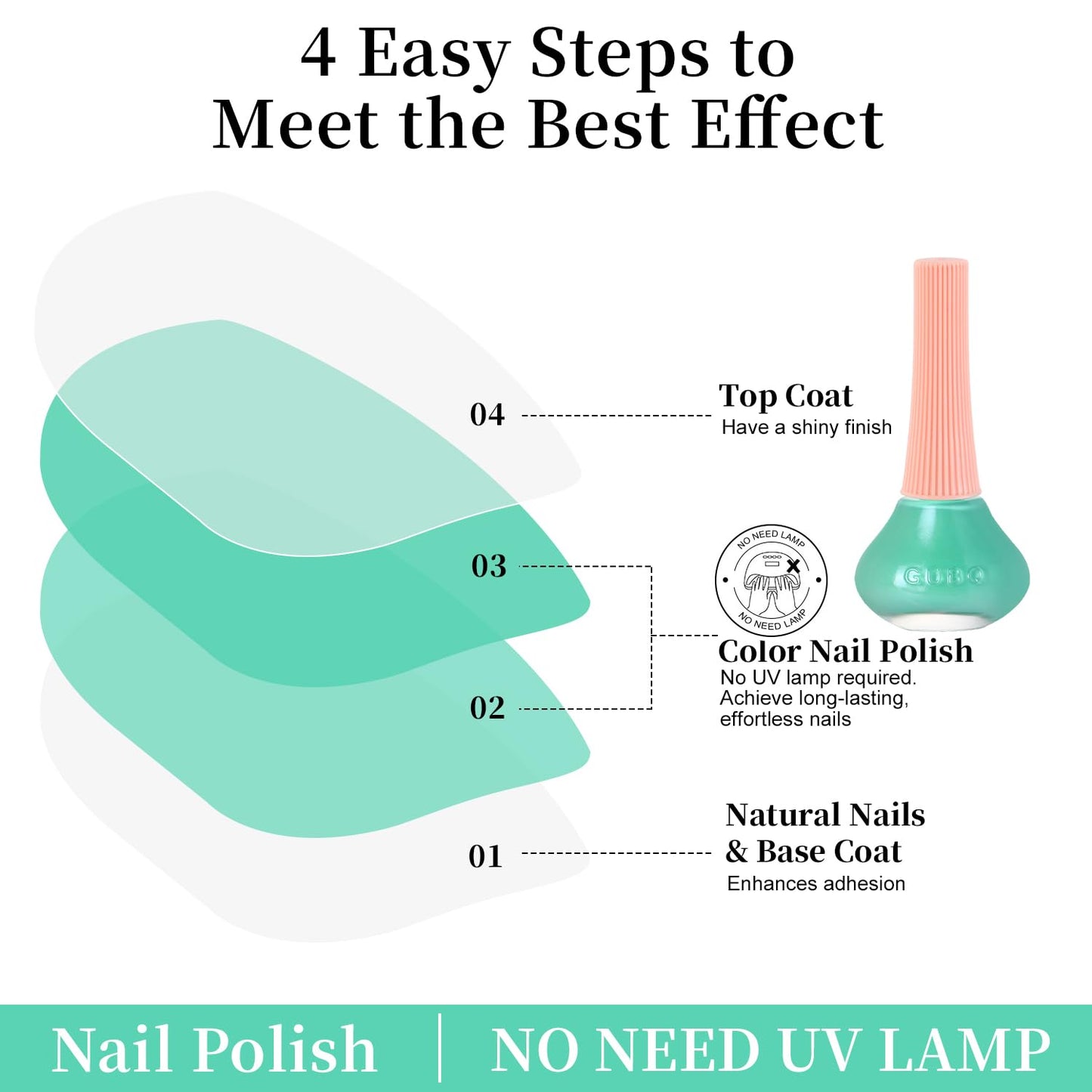 Major Dijit Seafoam Green Quick Dry Regular Nail Polish - Nail Art Lacquer, 0.41 Fl Oz-Velvo Beauty