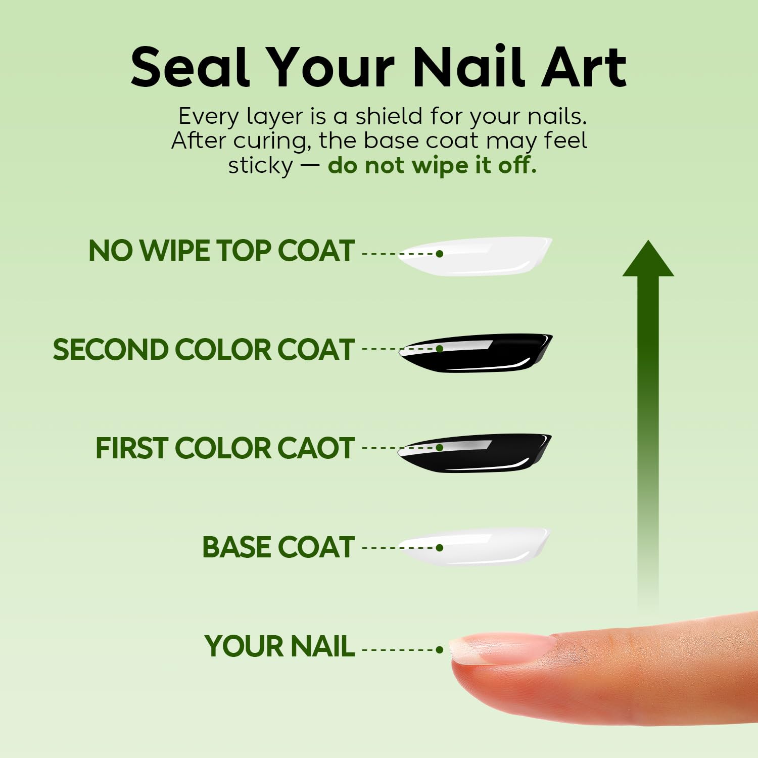 Luxbon 2 Pcs 15ml No Wipe Gel Top Coat and Base Coat Set - Long Lasting, Shine Finish, UV LED Nail Lamp Soak Off Gel Base Top Coat Manicure-Velvo Beauty