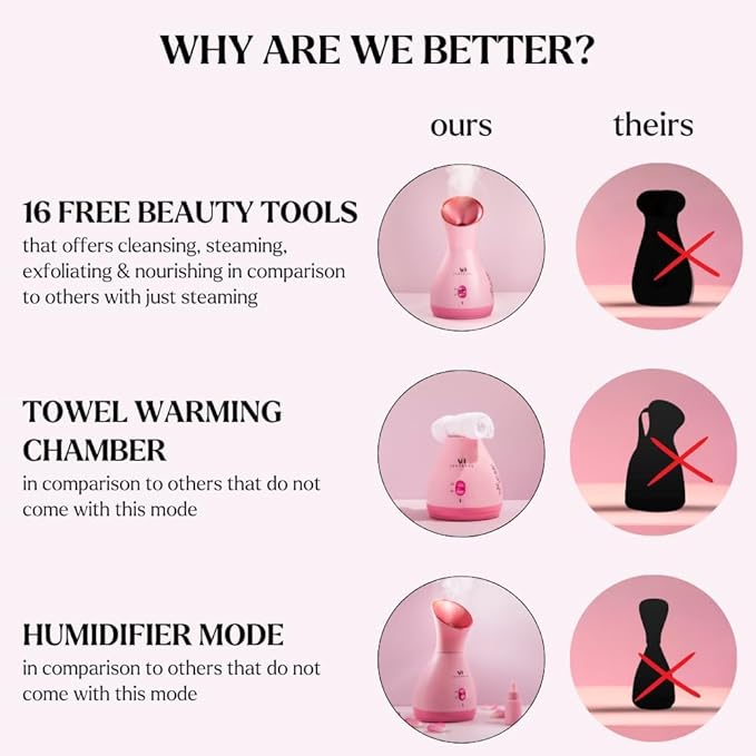 Facial Steamer Spa Kit with Complimentary 17 Skin Care Tools | Face Steamer for Facial Deep Cleaning with Towel Warmer & Humidifier Mode| Self Care Gifts for Women, Spa Gifts, Birthday Gifts for Women-Velvo Beauty