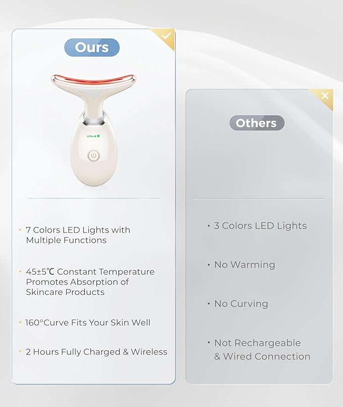 Red Light Therapy for Face and Neck, 7 Color Beauty Face Massager Tool, Vibrating Facial Massager with Thermals for Wrinkles, Double Chin, Glossy White-Velvo Beauty