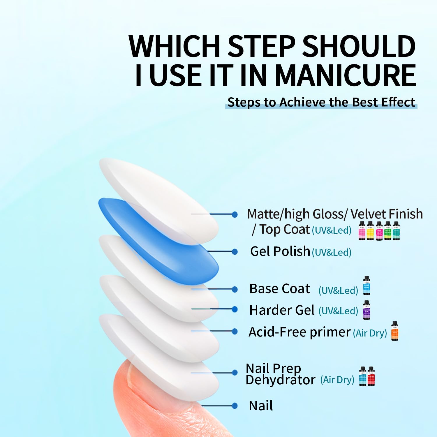 AIJIMEI 240ml Nail Dehydrator Dehydrator Prep for Nail Gel Polish Professional Nail Preparation for Smooth Gel and Acrylic Application Dehydrator for Acrylic 8 Fl Oz-Velvo Beauty