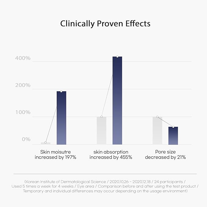 WELLDERMA Sapphire Collagen Face Mask Premium Impact Fitting Overnight Face Mask 4EA-Korean Face Sheet Mask for all skin types-Hydrating facial mask sheets-Patented Structure Hydrogel Type-Niacinamide-Velvo Beauty