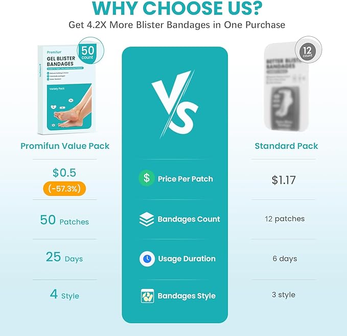 Blister Bandages Blister Pads - 50 ct Blister Cushions - Water Resistant Hydrocolloid Bandages for Foot, Toe, Heel - Gel Blister Bandages for Prevention & Recovery, Variety Pack-Velvo Beauty