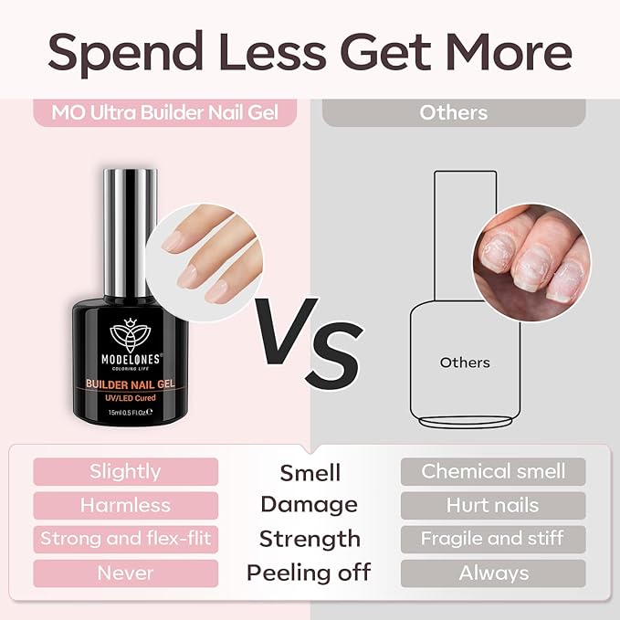 modelones Builder Nail Gel, 8-in-One Cover Nude Builder, LED Lamp Cured Thickening Apex Building Strengthener Extension Rubber Color Base Gel Polish Glue in a Bottle for Home DIY Salon Girls-Velvo Beauty