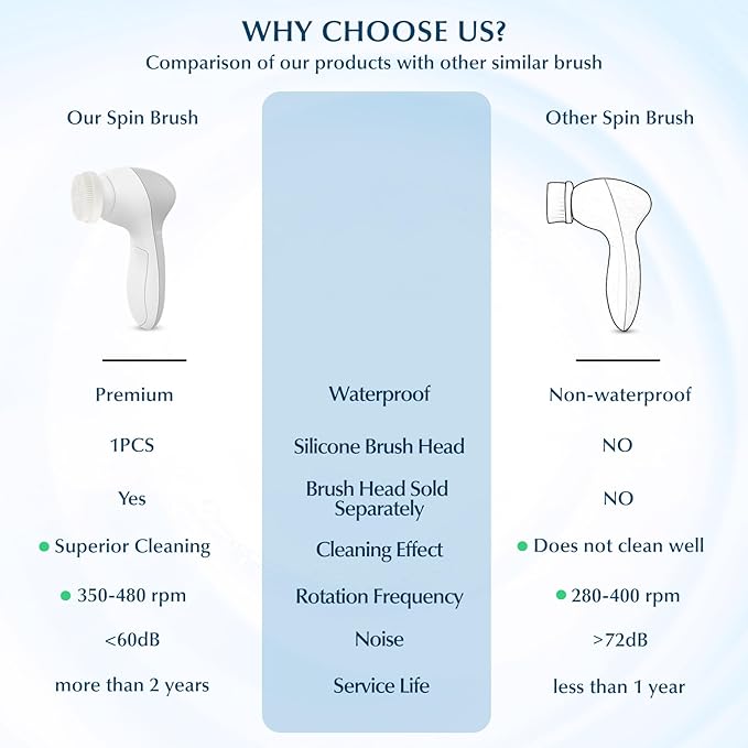 COSLUS Facial Cleansing Brush Silicone Face Scrubber: 7 in 1 FBS-D Electric Exfoliating Rotating Massage Device Waterproof Deep Cleaning Exfoliation Spa Machine - Electronic Skin Care Wash System-Velvo Beauty