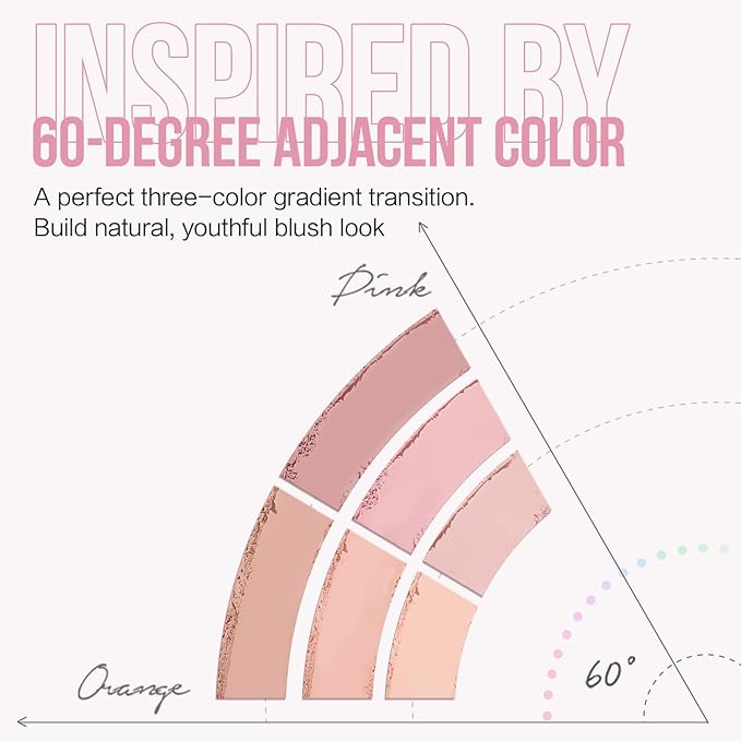 3 Colors Blush Palette For Cheek Makeup, Matte Blush Powder Blendable Face Blush,12H Longlasting, Lightweight, Smooth Pink Blush, Sunset Orange, 0.37Oz-Velvo Beauty