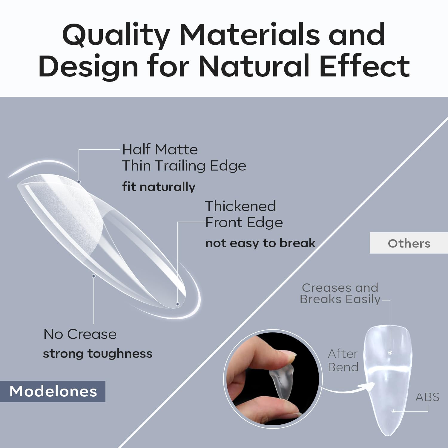 Modelones Medium Round Oval Fake Nail Tips - 510Pcs Gel Tips Pre-shaped Half Matte Full Cover Clear Acrylic Gel Kit False Press on Nails for Extension DIY Salon 15Sizes-Velvo Beauty