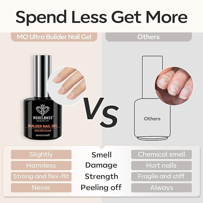 modelones 8-in-One Builder Nail Gel, Neutral Nude Builder for Thickening, LED Lamp Cured Hard Strengthener Extension Color Base Rhinestone Glue Gel Polish in a Bottle for DIY Home Salon-Velvo Beauty