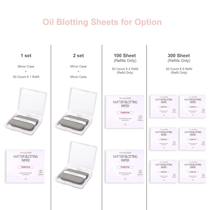 2 Pack Matter Blotting Paper for Oily Skin Total 100 Sheets with Mirror Case and Makeup Puff - Easy Dispensing Oil Blotting Sheets for Face,Makeup Friendly Oil Absorbing Sheets-Velvo Beauty