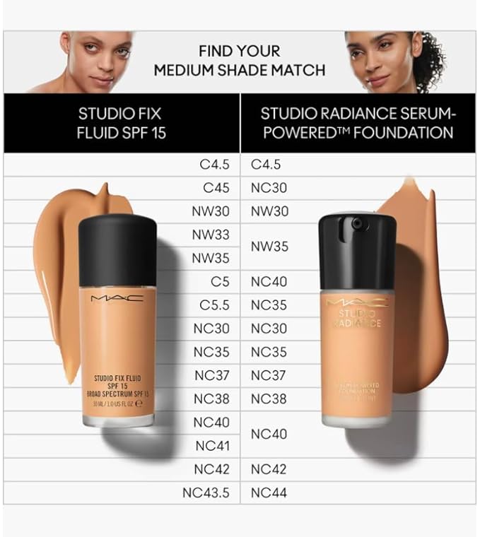 MAC Studio Radiance Serum Powered Foundation NC30-Velvo Beauty
