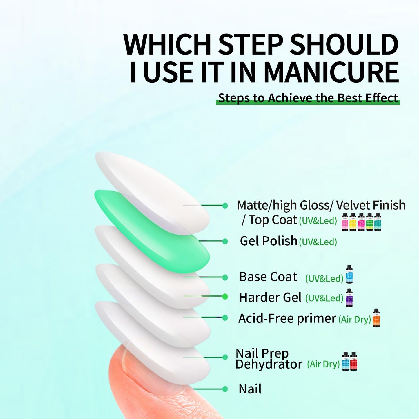 AIJIMEI Elegant Satin Matte Top Coat for Nails Finish Nail Polish Matte Nail Top Coat, Long-Lasting Nail Polish Matte Top Coat & Quick-DryTop Coat Satin Matte TopCoat 4 Fl Oz-Velvo Beauty