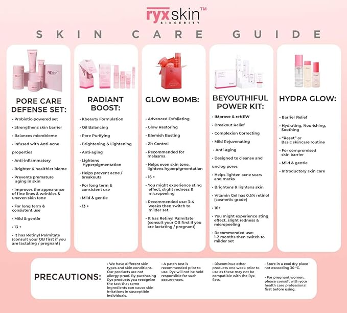 Sincerity Skincare Sets | Skincare for women | Beyouthiful starter kit | Hydra Glow Set | Radiance Clarifying Set (Pore Care Defense Set)-Velvo Beauty