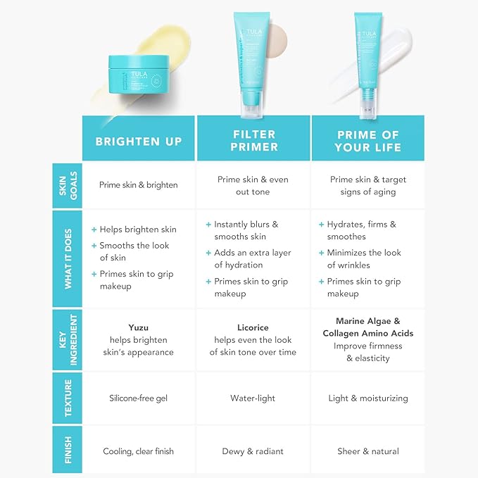 TULA Skin Care Prime of Your Life Smoothing & Firming Treatment Primer - Skincare-first treatment primer that delivers a plumped up, radiant soft focus finish, 1 fl. oz.-Velvo Beauty