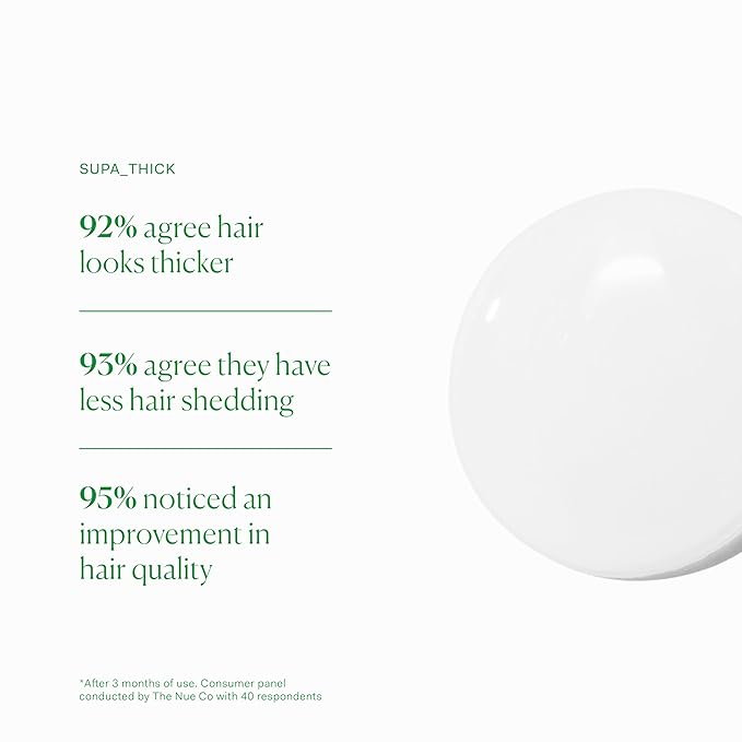 The Nue Co. SUPA THICK Topical Hair Supplement, Supports Hair Growth and Reduces Shedding, Scalp Serum for Hair Density, Vegan, 4 oz / 100 mL-Velvo Beauty