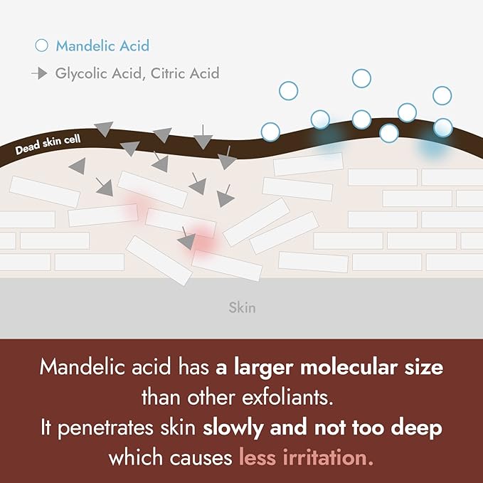 BY WISHTREND Mandelic Acid 5% Skin prep Water, Gentle Skin Renewal, Korean Exfoliator, Aha Bha Toner, for Sensitive Skin, Helping clogged pores, Glow up (4.1 Fl Oz (Pack of 1))-Velvo Beauty