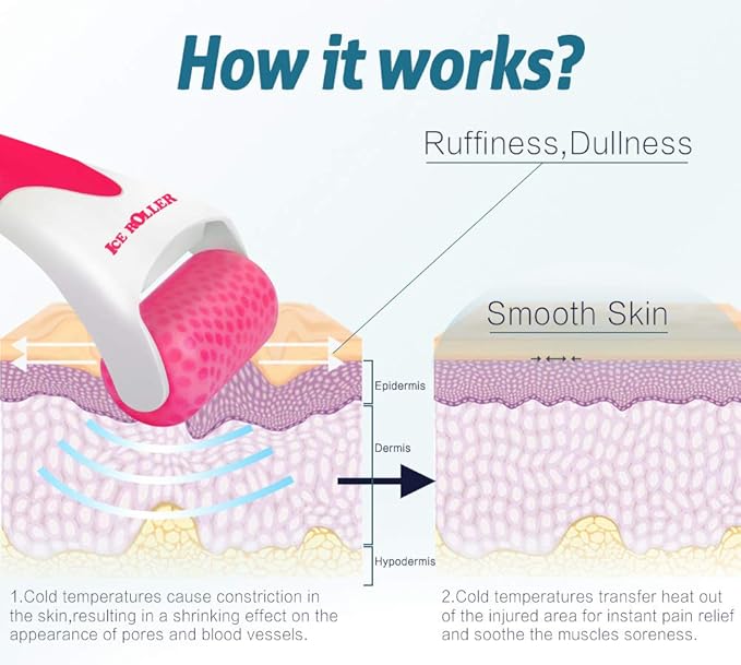 ESARORA Ice Roller for Face & Eye, Puffiness, Migraine, Pain Relief and Minor Injury, Skin Care Products-Velvo Beauty