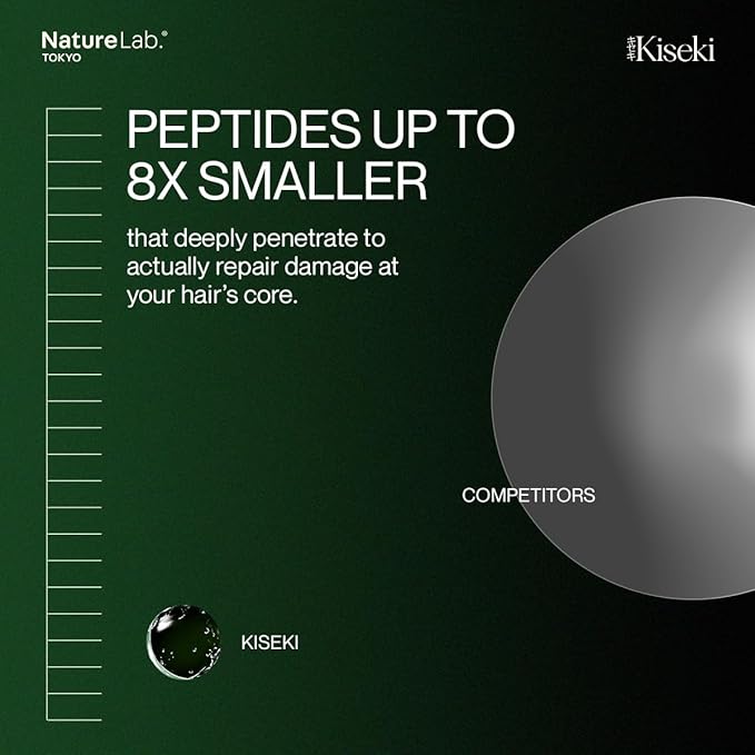 NatureLab.TOKYO Kiseki Molecular Repair Leave-In Hair Masque – Deep Conditioning Treatment to Restore, Strengthen & Bond Damaged Hair – Repair Split Ends, Add Shine & Smoothness – 1.7 Fl Oz-Velvo Beauty