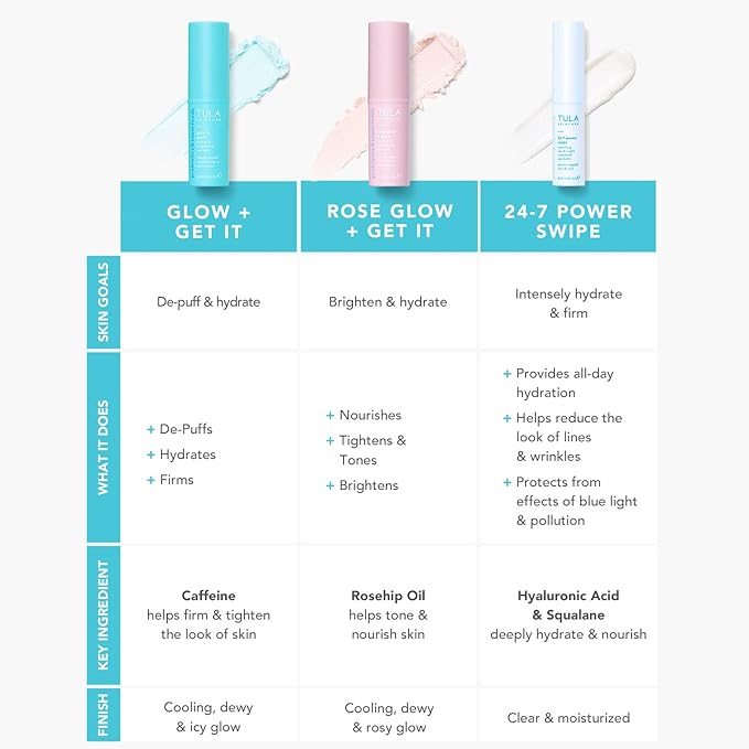 TULA 24-7 Power Swipe Hydrating Eye Balm | Dark Circle Treatment, Instant Brightening, Portable | 0.23oz-Velvo Beauty