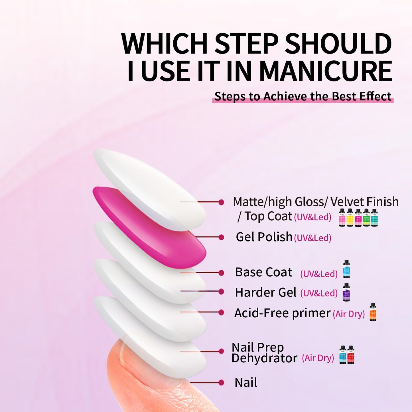 AIJIMEI Velvet Finish Top Coat 8 Fl.Oz Luxurious Matte Effect, Quick Dry, Easy Application, Suitable for All Nail Types, Professional Quality Gel Nail Polish for Home Use-Velvo Beauty