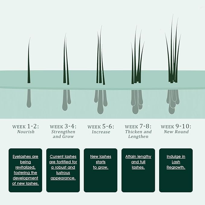 Eyelash Growth Serum: Promotes natural lash growth for longer, thicker, and stronger lashes while nourishing lash health. Vegan, cruelty-free & gentle on sensitive eyes. 3mL (2-month supply)-Velvo Beauty