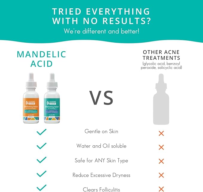 Level 2 Serum | Mandelic Acid Body Serum for Acne, Folliculitis, Aging Skin, Ingrown Hairs, Dark Spots on Face, Chest, Butt, Back, Thighs, Arms | 4 oz-Velvo Beauty