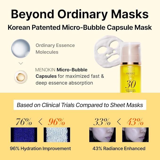 MENOKIN 30 Seconds Quick Bubble Mask [BRIGHT] - [Vitamin C] [Glutathione & Niacinamide] in Micro-bubbles for Dark Spots, Uneven Skin Tone, Korean Skin Care Essential, 70 Uses, 3.21 fl.oz-Velvo Beauty