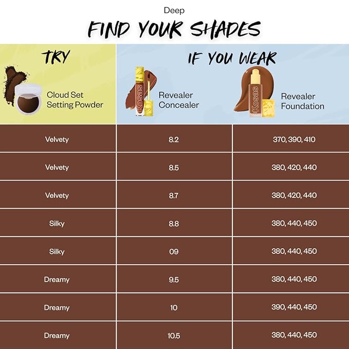 Kosas Mini Cloud Set Face Setting Powder - Smoothing Shine Control, Soft, Sheer Setting Translucent Makeup Finish, Portable & Long-Lasting (Silky)-Velvo Beauty