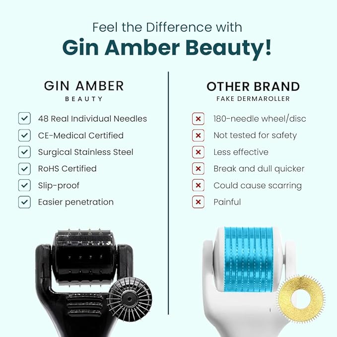 Gin Amber Beauty Mini Derma roller (0.25mm) - 48 Real Individual Needles, Microdermabrasion Device for Skin Care, Serum Absorption with Microneedling, Tool, Hygienic Case (Black Mini 0.25mm)-Velvo Beauty