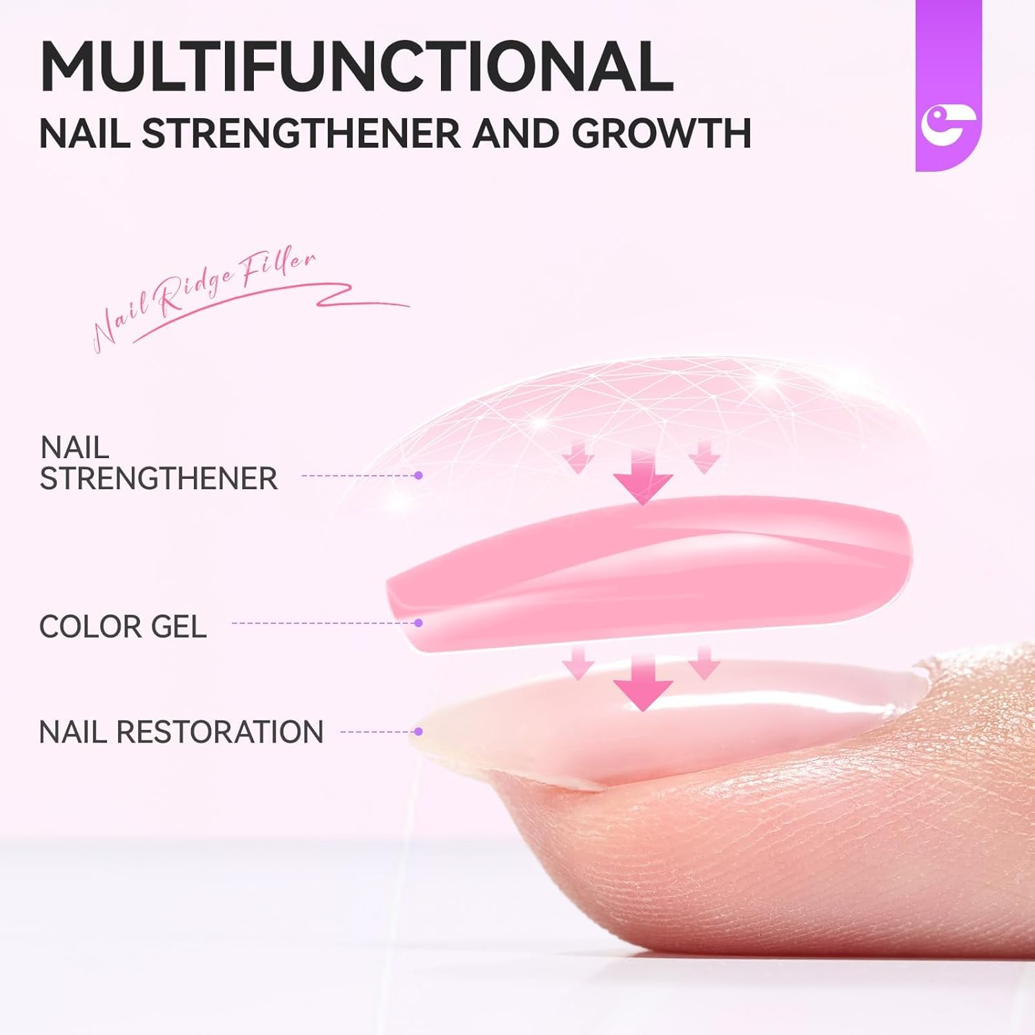 Nail Polish Strengthener and Growth Treatment: Pink Gelike EC 6 in 1 Natural Nail Hardener Extra Strong and Growth - Long Lasting Nail Repair for Damaged Nails - For Daily Work Home Salon-Velvo Beauty