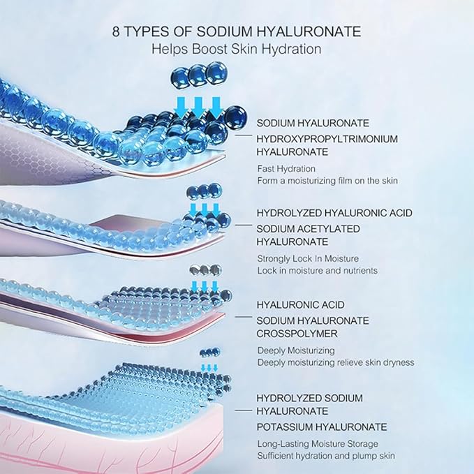 7 Piece Skincare Set Full-size skin care product Hydration Sensitive Skin Moisturizing Nourishing Firming Not greasy-Velvo Beauty