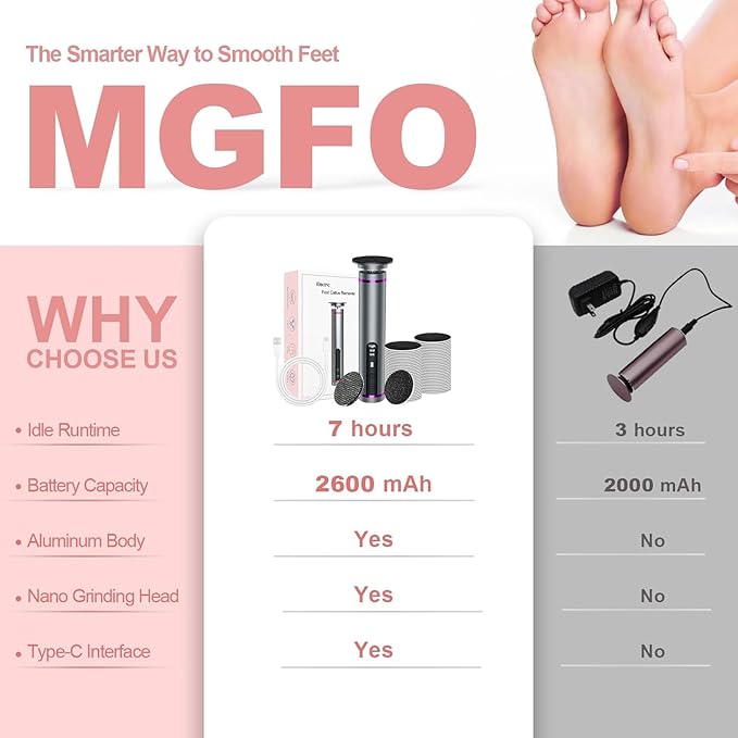Electric Callus Remover for Feet, 3 Speeds Electric Foot Callus Remover with Powerful Brushless Motor, 2600mAh Runs for 7Hours, Washable Nano Glass Head, 60 Pcs Sandpaper Discs, Gift for Women & Men-Velvo Beauty