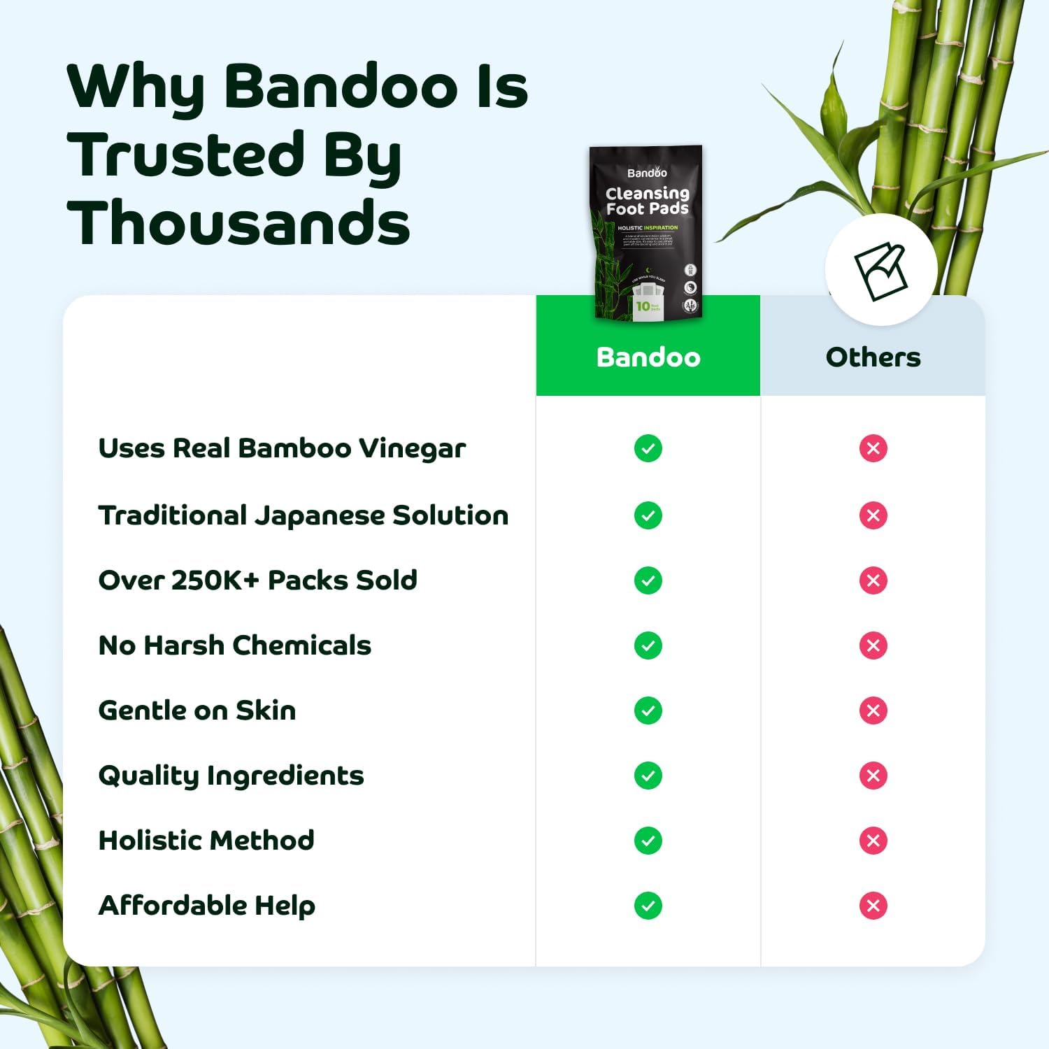 Bandoo Foot Pads | Original | Rana Pads | Premium Natural Bamboo Vinegar Foot Care Pads | Japanese Foot Pads | 30 Pads-Velvo Beauty