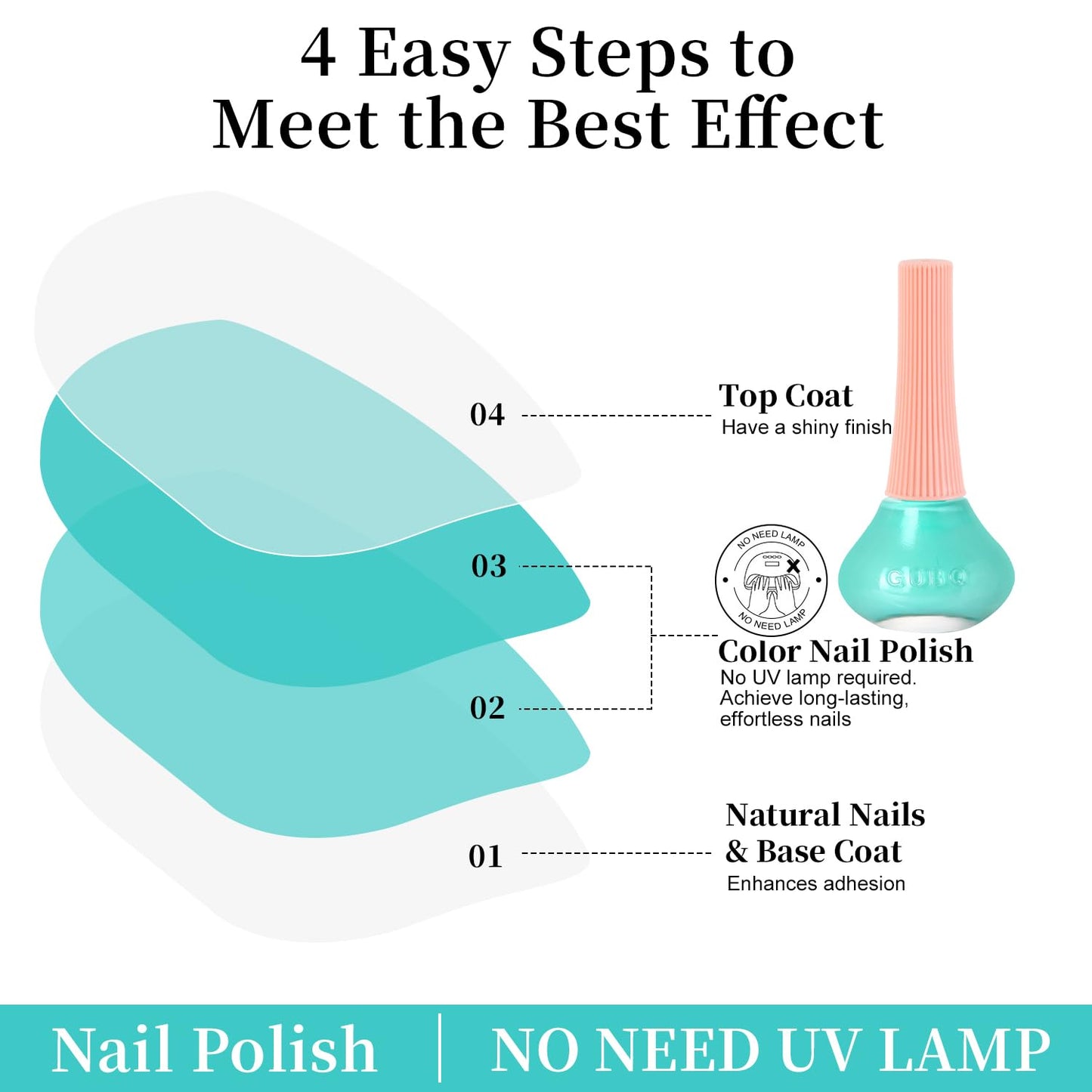 Major Dijit Bright Cyan Quick Dry Regular Nail Polish - Nail Art Lacquer, 0.41 Fl Oz-Velvo Beauty