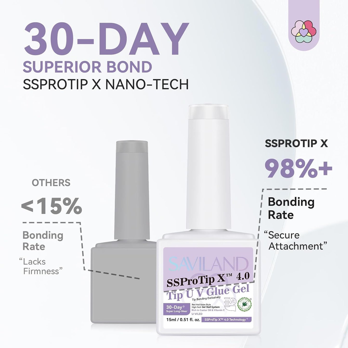 SAVILAND Gel Nail Glue: 30-Day Long Lasting Super Adhesive Glue Castor Oil VE for False Tips Strong Hold X Nail Art Tool U V Lamp Curing Needed for Use Home DIY SSProTip X 4.0-Velvo Beauty