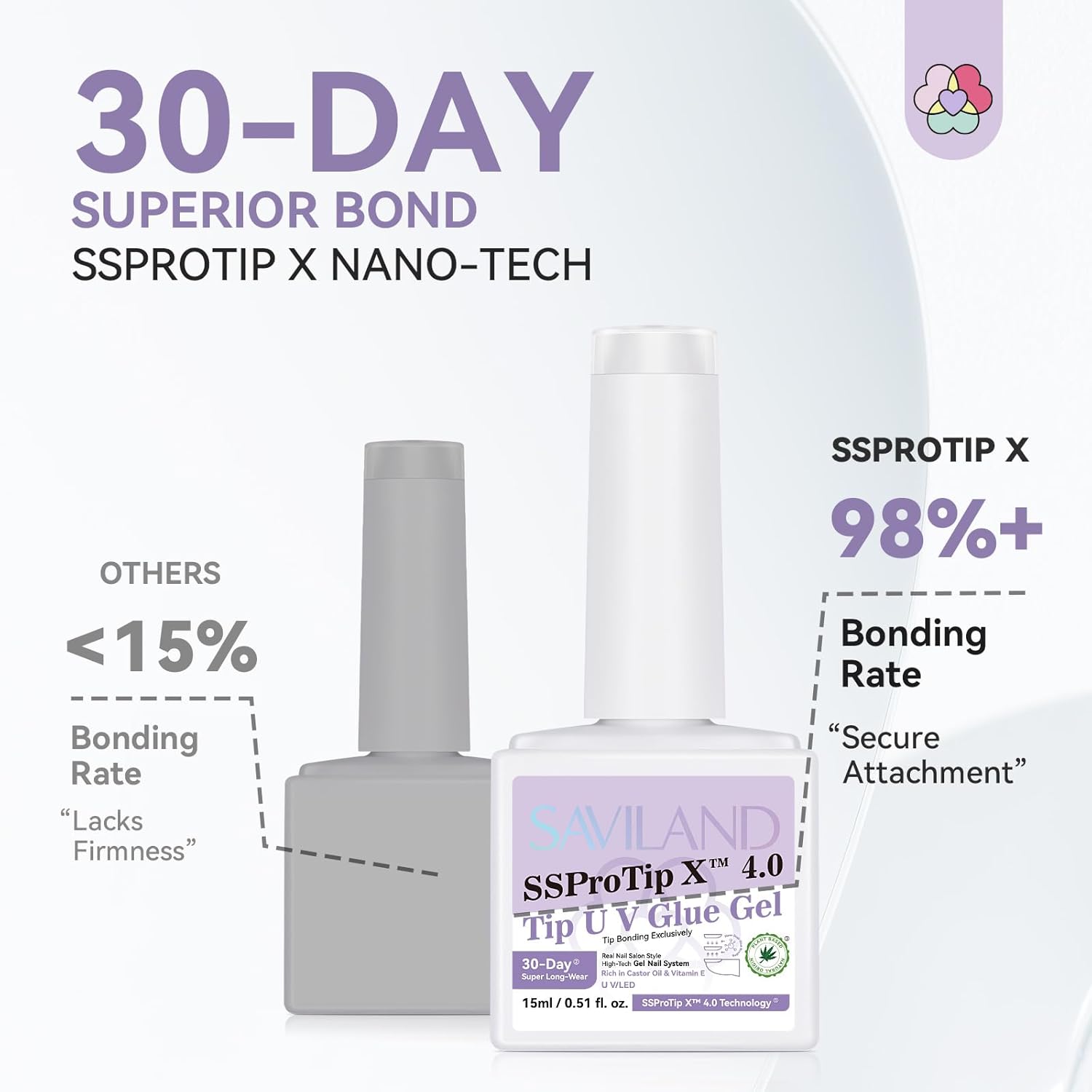 SAVILAND Gel Nail Glue: 30-Day Long Lasting Super Adhesive Glue Castor Oil VE for False Tips Strong Hold X Nail Art Tool U V Lamp Curing Needed for Use Home DIY SSProTip X 4.0-Velvo Beauty