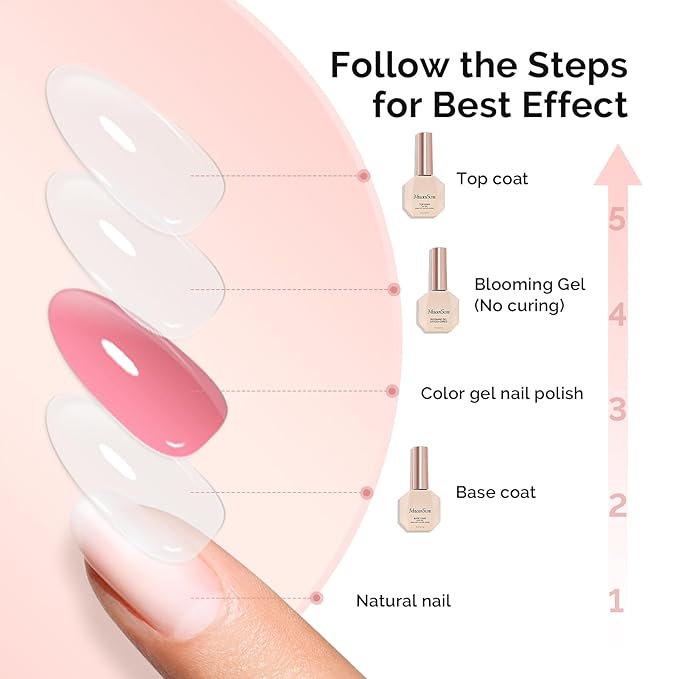 MelodySusie No Wipe Glossy Top Coat Base Coat Blooming Gel Set Long Lasting Shine Finish Soak Off UV LED Nail Lamp Nail Art Design Manicure Kit Perfect Gifts for Women Girls 3 Pcs 15ml Clear-Velvo Beauty