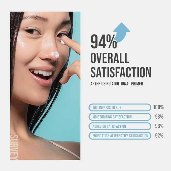 Hydrate Vanish Art Primer - Hydrating Face Primer, Ideal For Dry Skin, Smooth Skin & Grip Makeup, Korean Makeup, 1.01FL. Oz.-Velvo Beauty