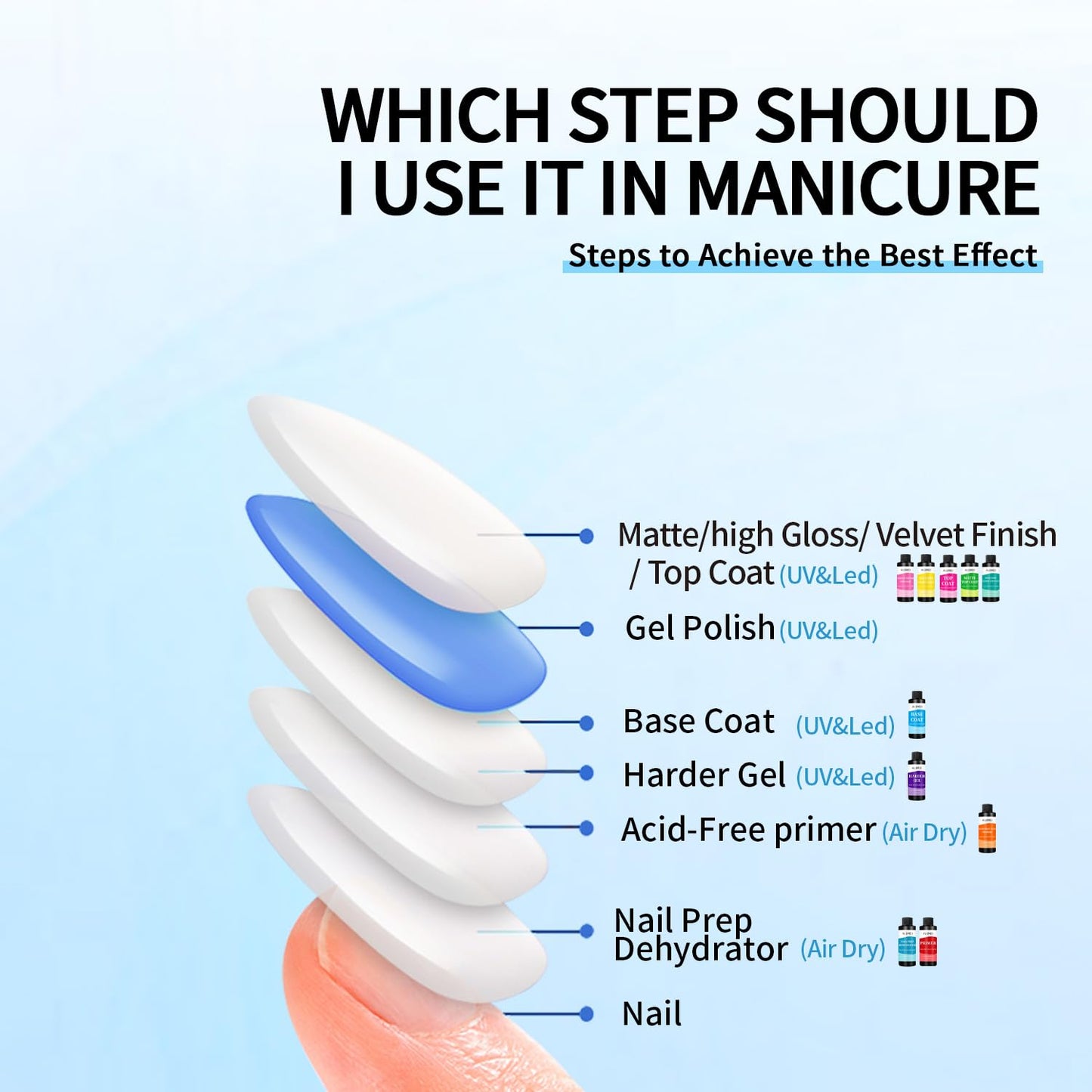 AIJIMEI 240ml Base Coat Quick Dry Gel BaseCoat for Nails Gel Nail Polish Base Coat for Home DIY LongLasting 8 Fl Oz-Velvo Beauty