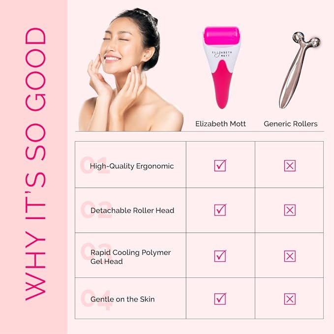 Elizabeth Mott Ice Roller for Face & Eyes Cooling Facial Massager to Reduce Puffiness Under-Eye Bags & Swelling Tighten Pores Boost Circulation Soothe Irritation, Numb Pain for Women and Men-Velvo Beauty