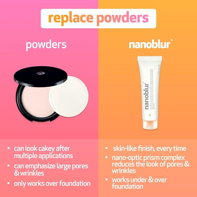 INDEED LABS Nanoblur Instant Skin Blurring Cream - Facial primer helps minimizing visible pores, wrinkle, shine, and blemishes with a silky-smooth finish-Velvo Beauty