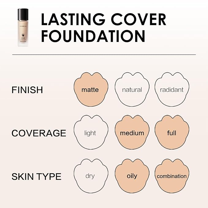 Lasting Cover Foundation, 24H Longlasting Full Coverage Matte Finish Face Makeup, Poreless, Lightweight, Waterproof, Oil Free Liquid Foundation, W01-Velvo Beauty