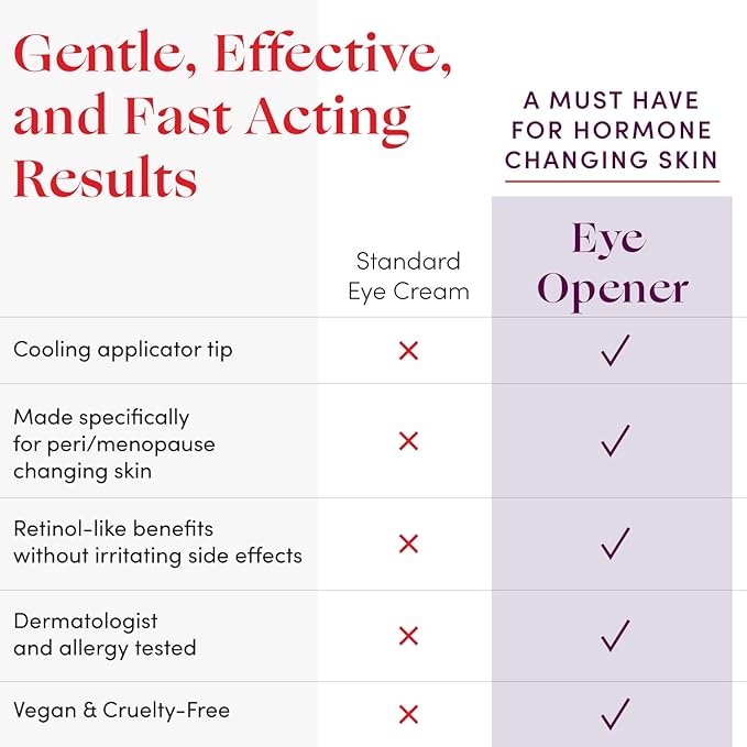 Womaness Eye Opener - Anti Aging, Hydrating, & Moisturizing Under Eye Cream for Dark Circles and Puffiness - With Hyaluronic Acid, Bakuchiol Retinol Alternative, & Firming Red Algae Extract – 15ml-Velvo Beauty