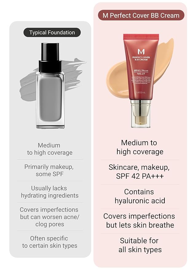MISSHA M Perfect Cover BB Cream No.13 Bright Beige - Fair with Cool Undertone SPF 42 PA +++ 1.69 Fl Oz - Tinted Moisturizer with SPF-Velvo Beauty