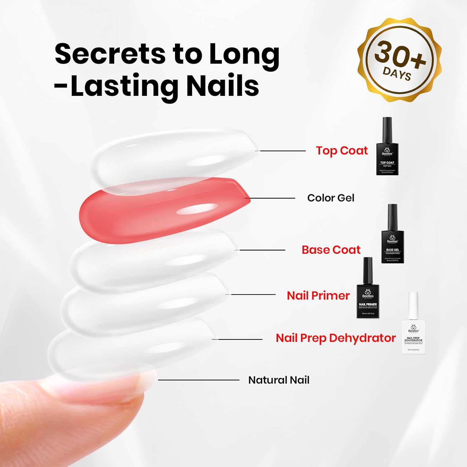 Beetles 4Pcs Gel Top Coat and Base Coat with Nail Dehydrator and Primer Set - Acid-Free & Hema-Free Nail Bond for Gel Polish & Acrylic Nails, Long-Lasting for Professional Manicure Prep Kit-Velvo Beauty