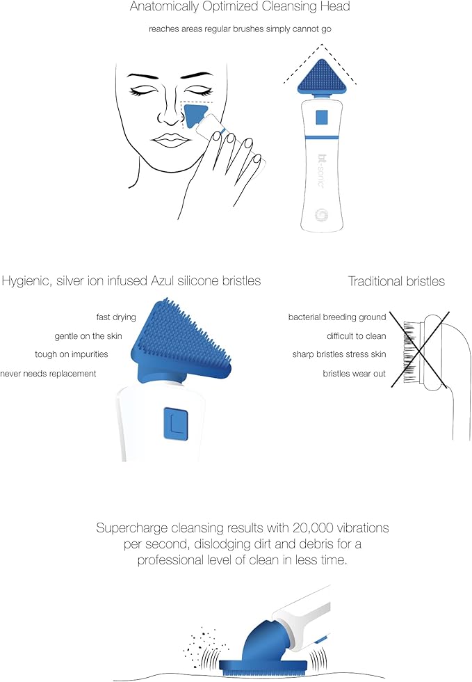 Bio-Therapeutic bt-Sonic Facial Cleansing Brush, Microsonic Handheld Silicone Face Cleanser, Exceptional Quality Water Resistant Face Exfoliator-Velvo Beauty