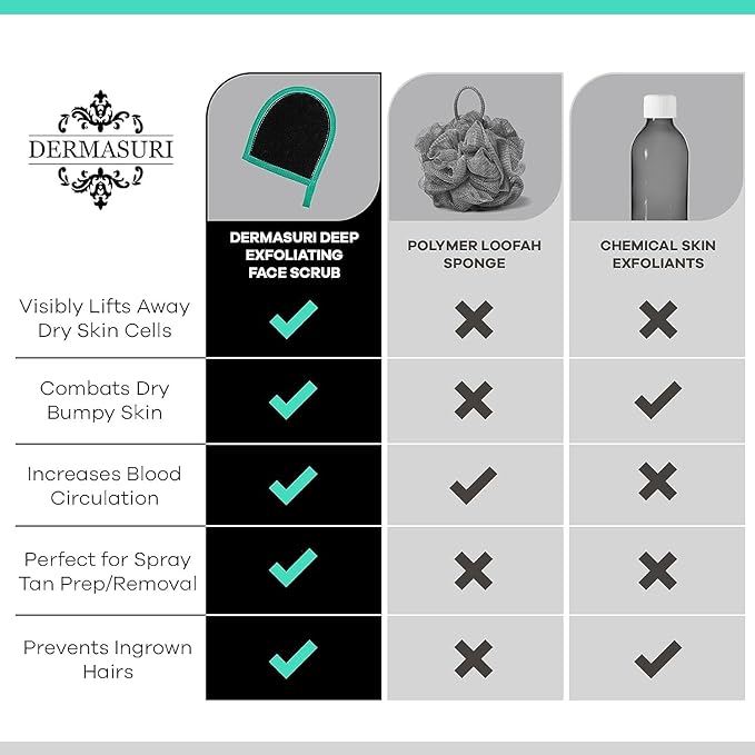 Dermasuri Deep Exfoliating Face Mitt - Scrubber, Dead and Dry Skin Remover for Men and Women - Exfoliator Gloves for Shower and Dry Use - ( 1 Pack)-Velvo Beauty
