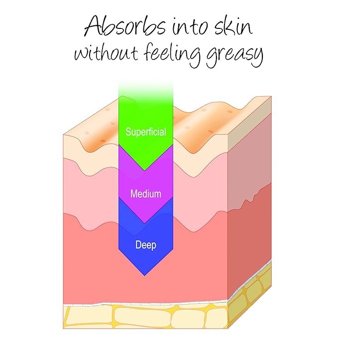 Deluvia Miracle Aloe Cream | Face & Body Moisturizer with Vitamin E & Organic Aloe Vera | Hydrating, Soothing for Dry Skin, Anti-Wrinkle, Acne Scars, Rosacea, Psoriasis, Eczema - 8 oz-Velvo Beauty