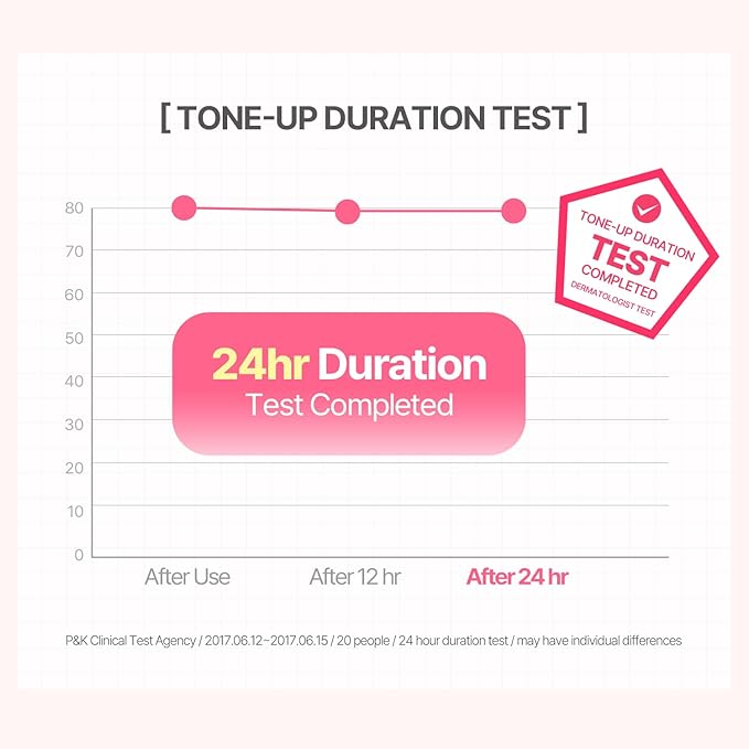 COSNORI W. Dress Tone-up Cream -Quick Skin Tone Balancer – Evens Out Complexion - No Makeup Natural Look - Long-Lasting Hydrating & Sebum Control Face and Body – Vegan, No Animal Tested – 1.7 fl. oz.-Velvo Beauty