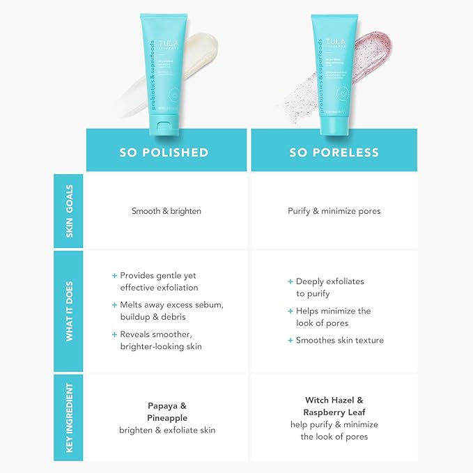 TULA Skin Care So Polished Exfoliating Sugar Scrub - Face Scrub, Gently Exfoliates with Sugar, Papaya, and Probiotic Extracts for a Softer and Radiant-Looking Complexion, 2.9 oz.-Velvo Beauty