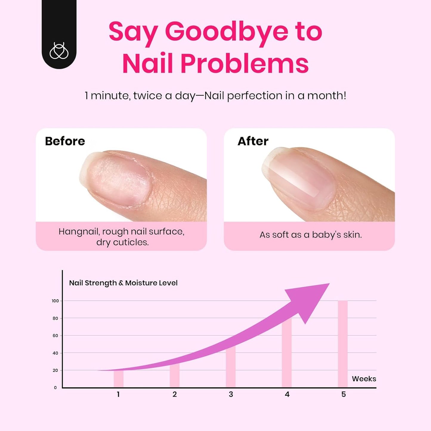 Beetles Cuticle Oil For Nails - 20ml Nail Care Strengthener Oil Stronger Nails Spa and Hand Manicure Essentials Damaged Cuticles for Repaired Thin Nails Nourish Home Nail Gfit for Women-Velvo Beauty